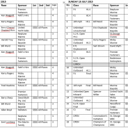 Speedboat Spectacular Race Program