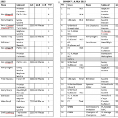 Speedboat Spectacular Race Program